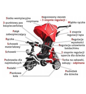 ROWEREK TRÓJKOŁOWY DZIECIĘCY - SPACERÓWKA WÓZEK WIELOFUNKCYJNY 1-5 LAT